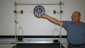 Force scale holding two 2 kg masses, one on each side. The force scale reads 20 N.