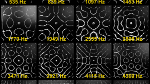 Square Chladni plate patterns with frequencies labeled 